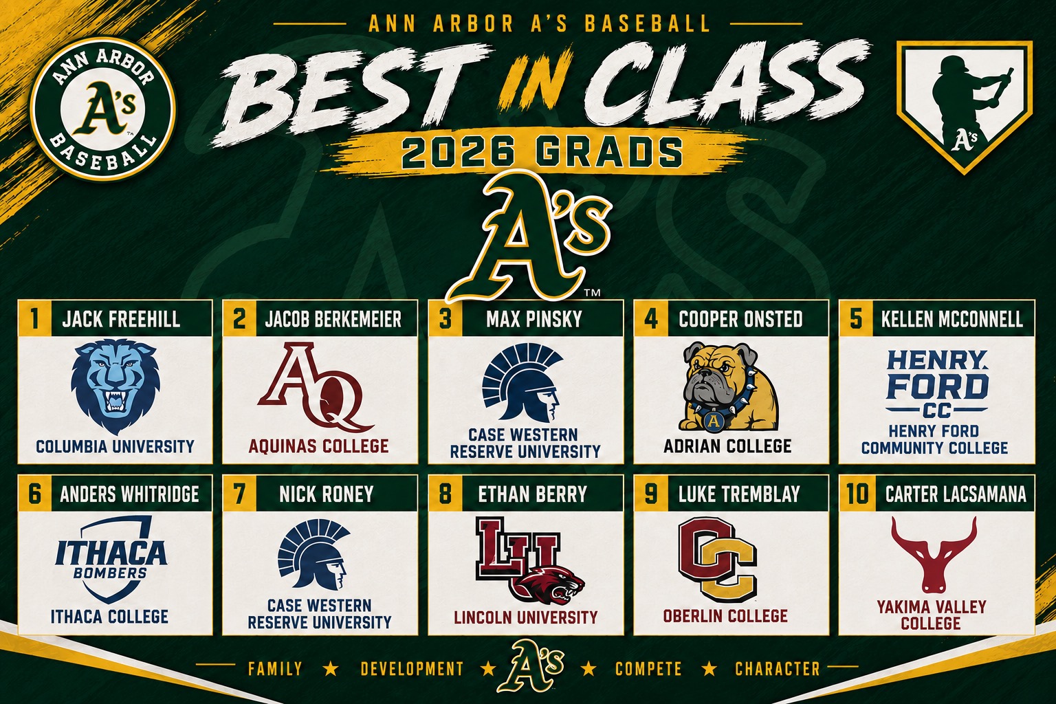 Top 10 Players from Class of 2026 heading to play at the college level