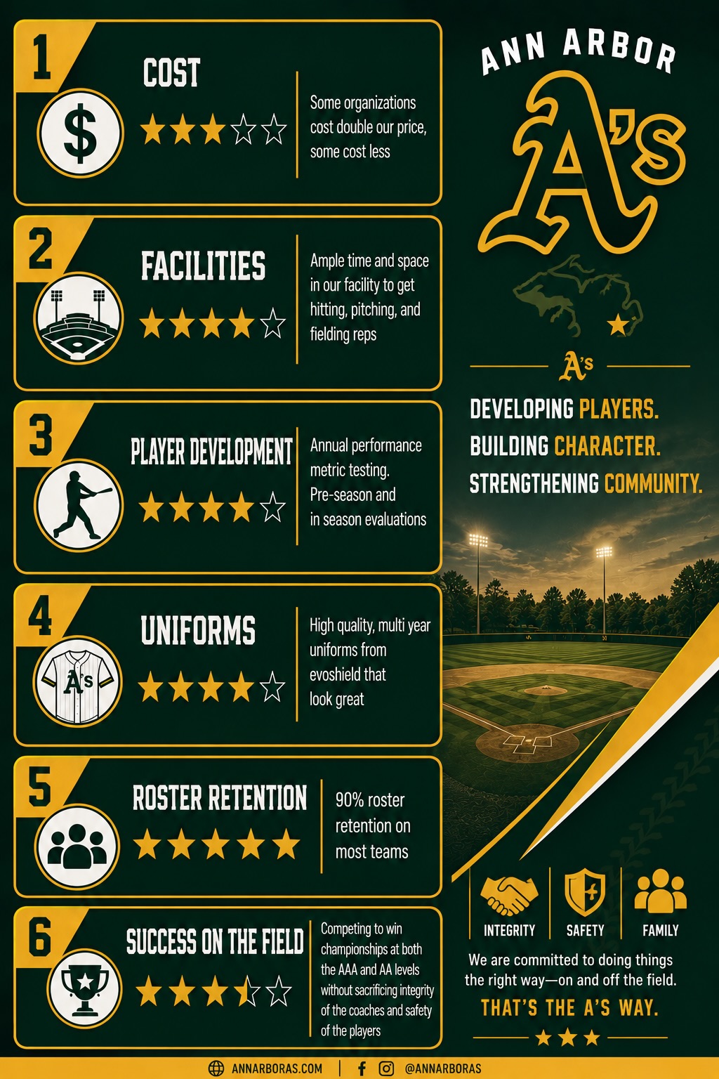 The A's Way